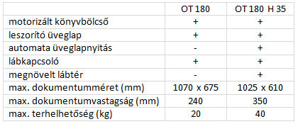 Dokumentum asztalok