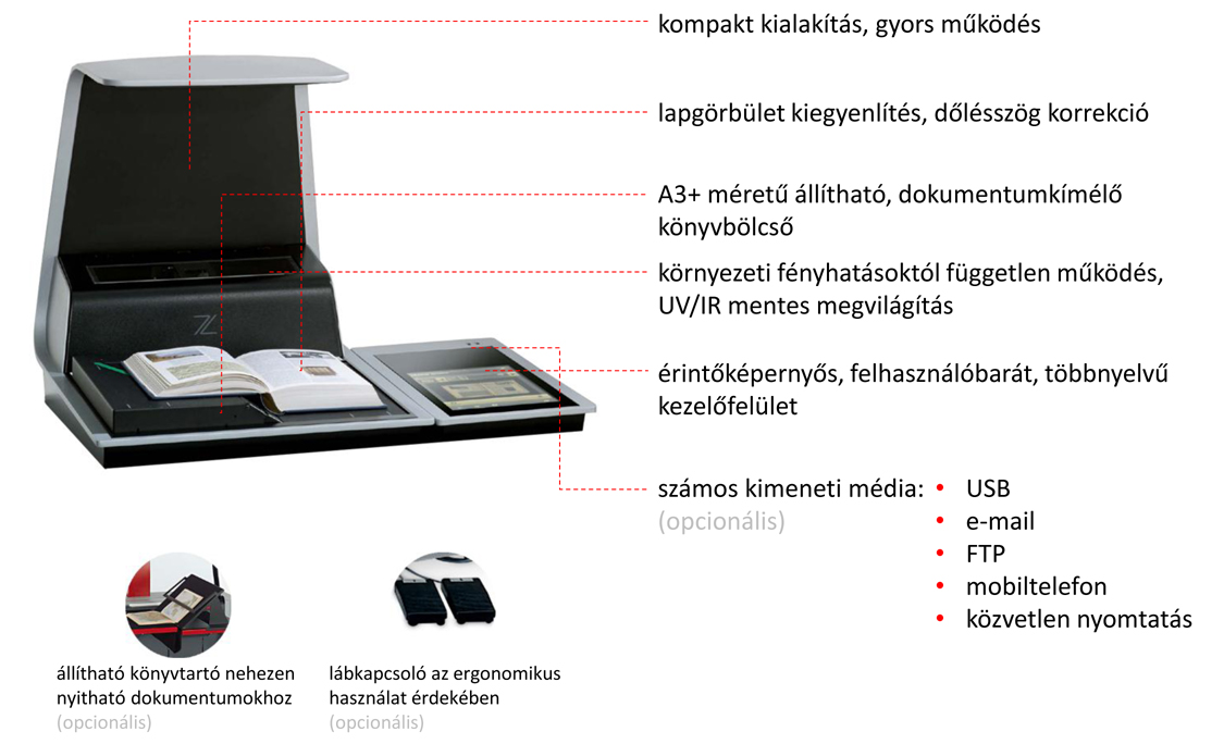 zeta tulajdonsagok